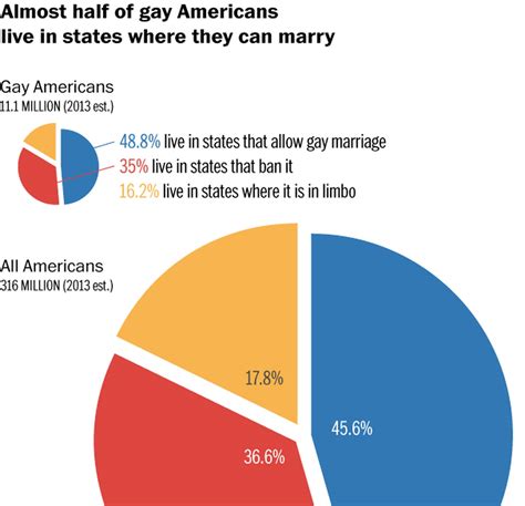What percentage of men are gay. Things To Know About What percentage of men are gay. 